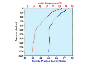 Temperature and salinity profiles in the SPURS region