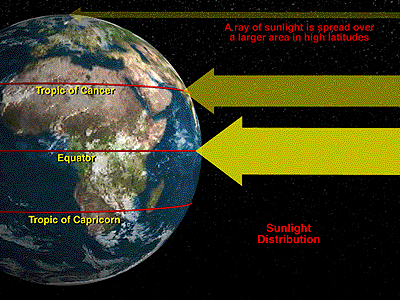 Distribution of sunlight on earth