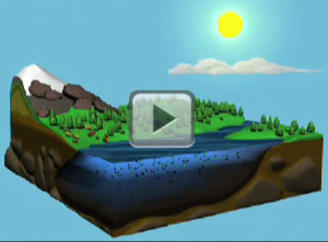 Block diagram of the water cycle