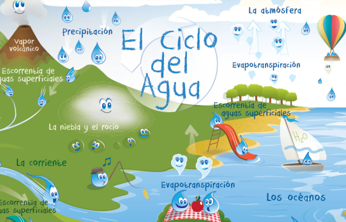 El ciclo de agua Para Niños